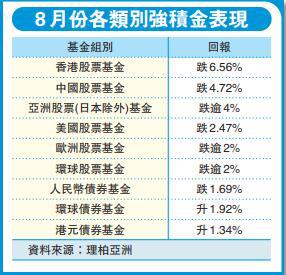 香港强积金网上查询，个人账户便捷管理之道