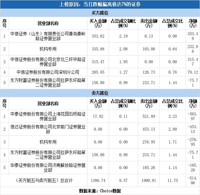 青岛金王应用化学股份有限公司，探索与突破之路