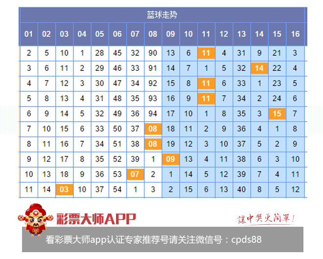 福利彩票双色球综合分布图解析，探索数字的秘密