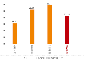 数字时代下的文化知识与素养在线测试探索