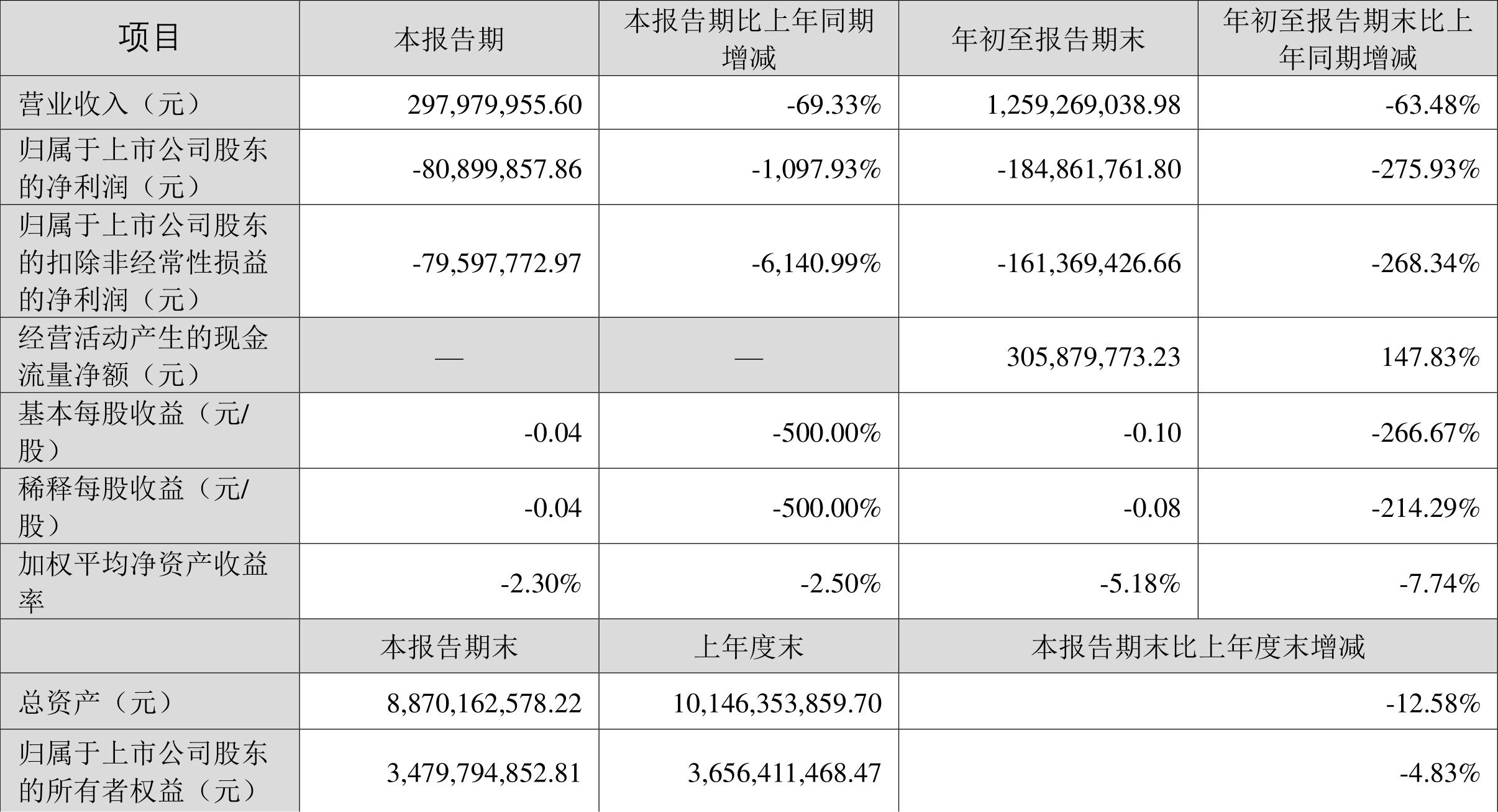 中化岩土，卓越表现展现无限潜力