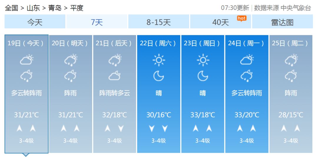 平度旧店未来15天天气预报详细解析