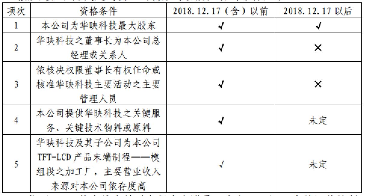 华映科技股票代码查询与深度解析