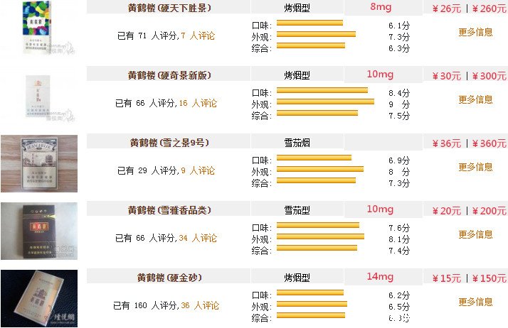 黄鹤楼香烟出口版黄鹤楼1916硬盒价格之谜探索