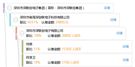 深圳联创电子，科技与创新的先锋企业