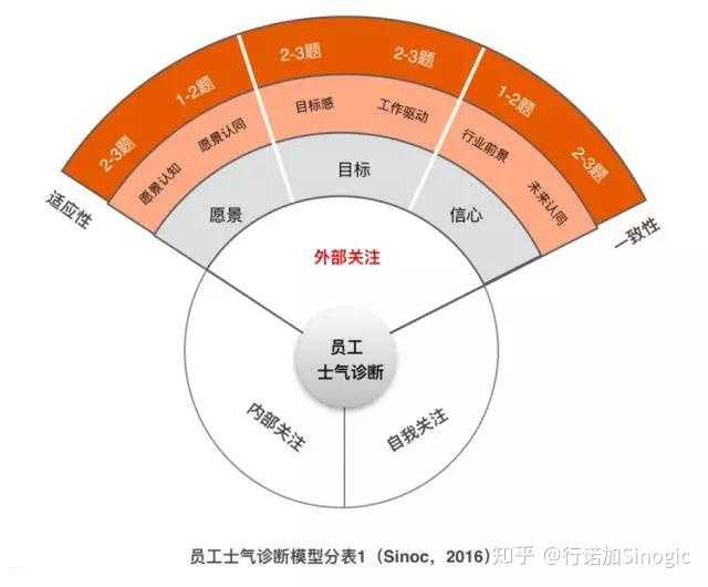 文化测评模型的构建与应用探索