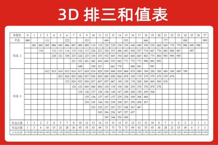 福彩3D和值尾走势图深度探索与解读