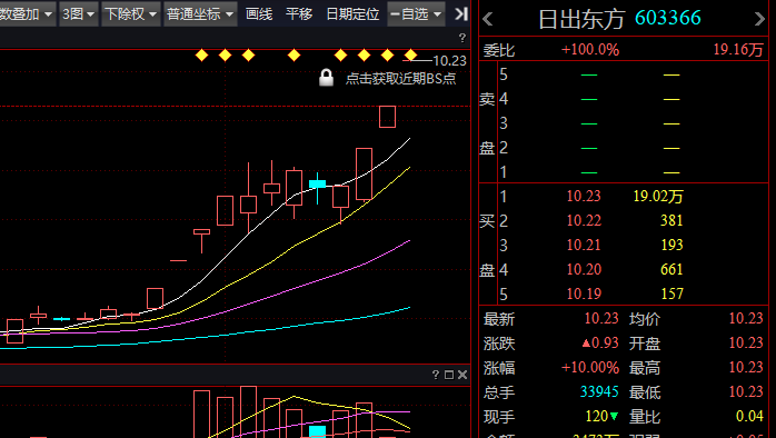 揭秘日出东方代码背后的真正意义与用途，探寻603366背后的秘密