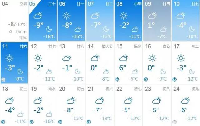 鞍山未来40天天气预报详细一览表