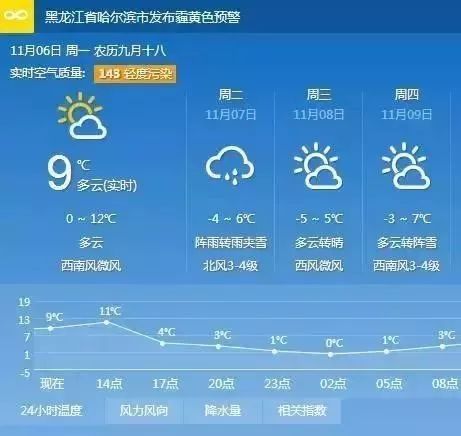 福清市未来天气预报及未来一个月天气分析