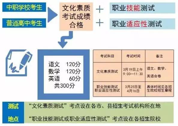 传统文化 第36页