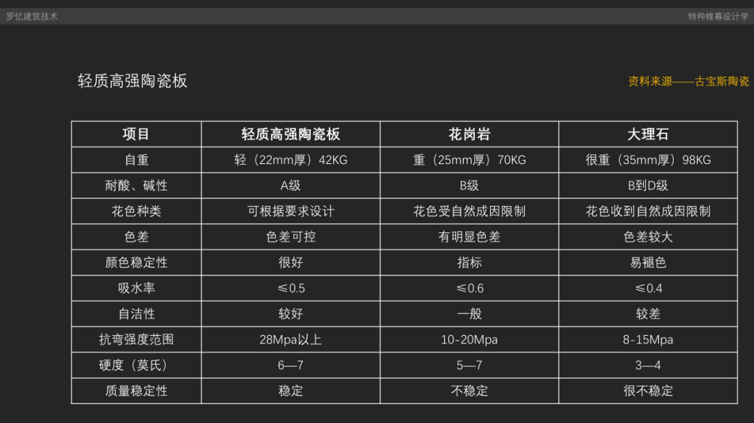 瓷砖附录HBIb类详解，概念、特性及应用探讨