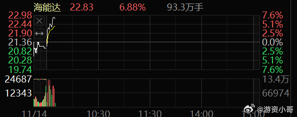 海能达股票深度解析及前景展望股吧讨论区