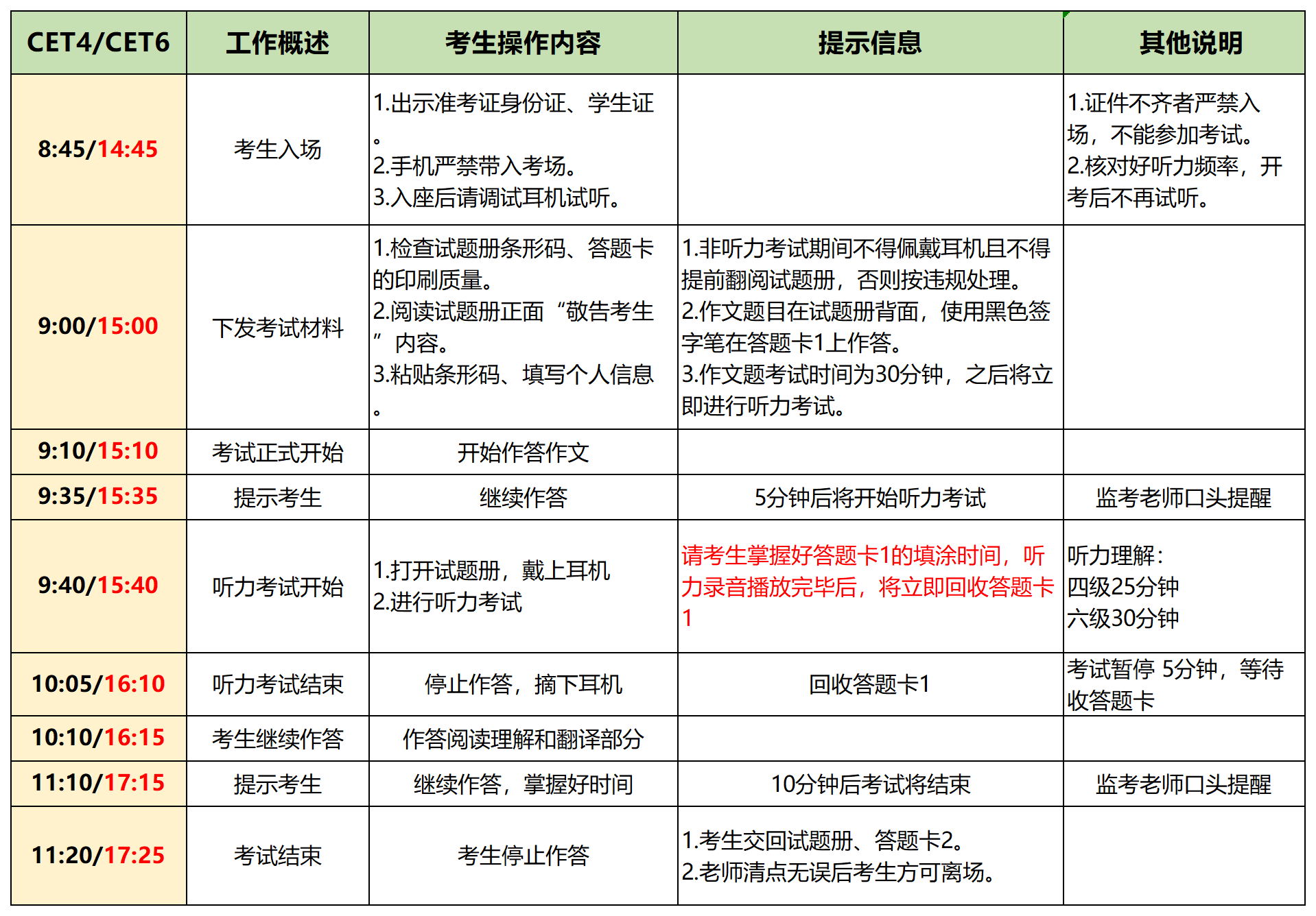 四六级报名准考证打印入口详解及指南