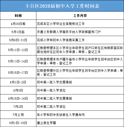 学校家长资源发掘与整合指南，填写指南与关键步骤，携手共建家校合作新篇章