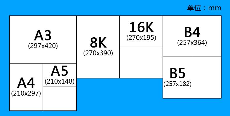 A2纸尺寸揭秘，厘米级精确测量与图片大全展示