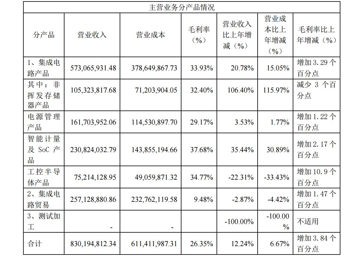 上海贝岭，科技领航集成电路新篇章，铸就未来辉煌之路