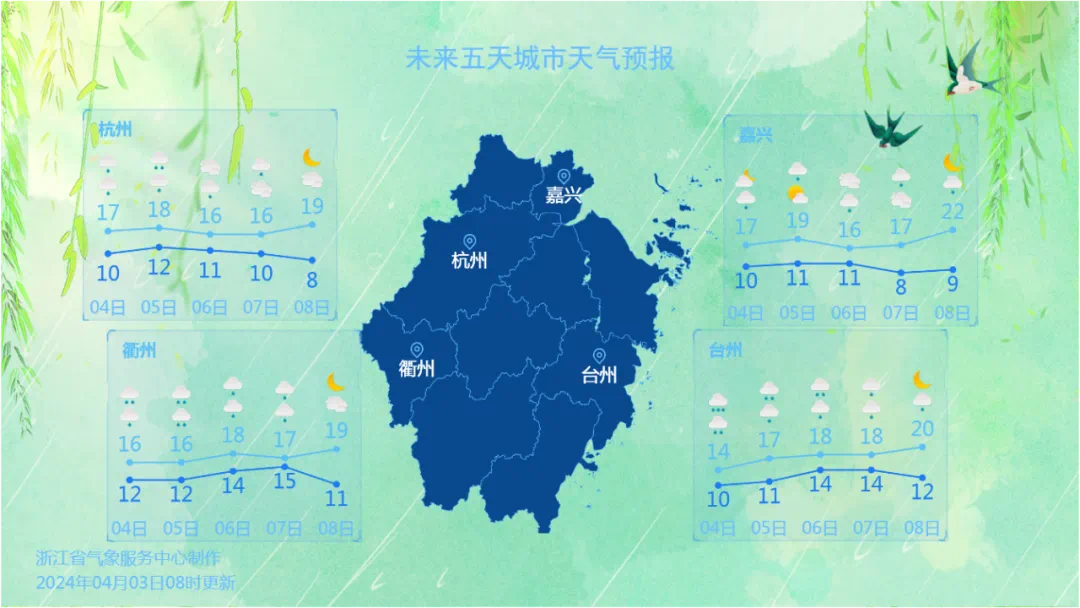 宁波未来60天天气预报及趋势分析