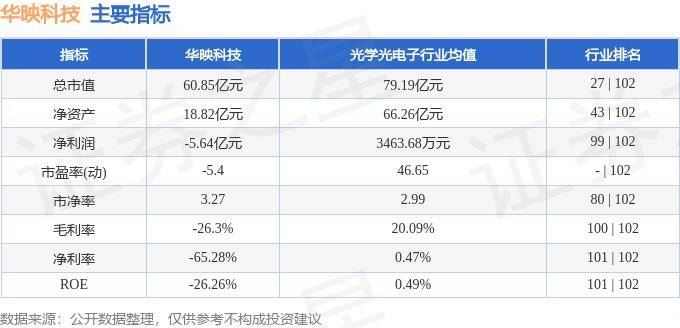 华映科技未来15天走势预测分析