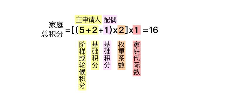 小客车中签后的梦想成真，喜悦与期待的转变之旅