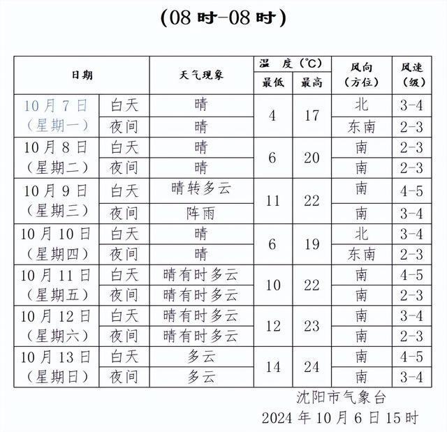 中国传统节日一览，一月到十二月节日庆典全攻略