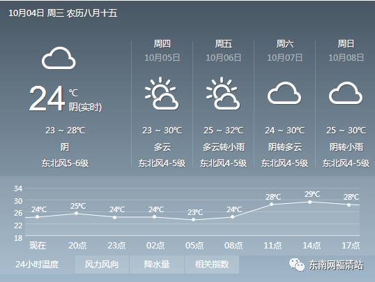 福清市气候概览，探索2345天气中的独特魅力