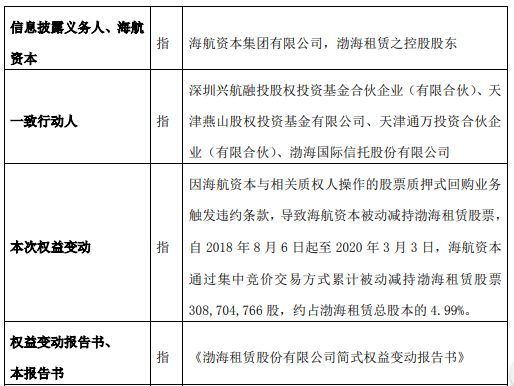 渤海租赁被国家批捕原因深度剖析