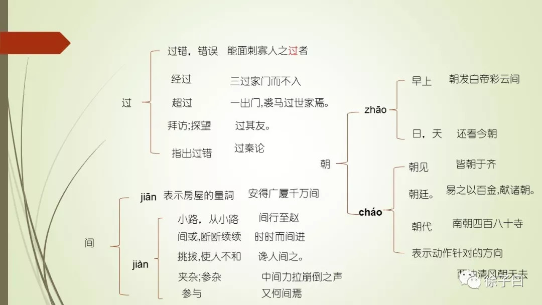 诗词鉴赏 第25页