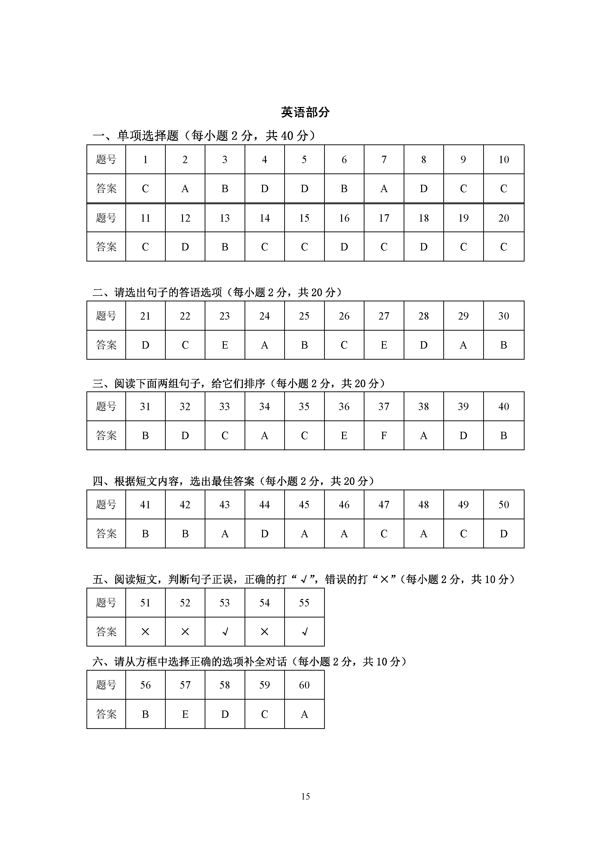 线上文化素质测试题全解析及答案汇总