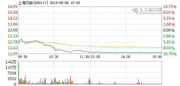 上海贝岭股票行情走势深度解析