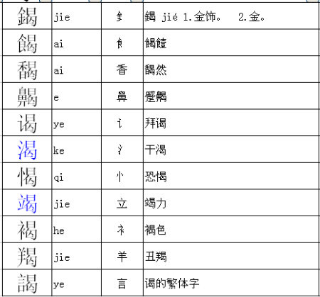 汉字构造中的双刃剑，滥组词与部首的探讨