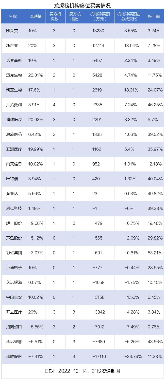 诗词鉴赏 第22页