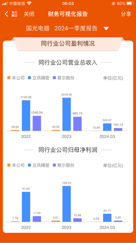 国光电器股票最新动态及发展趋势深度解析