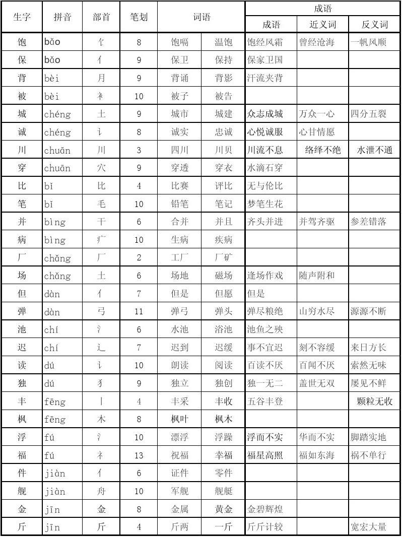 二年级同音字大全汇总