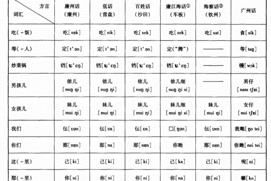 棘的广州话同音字文化深度探究及关联分析