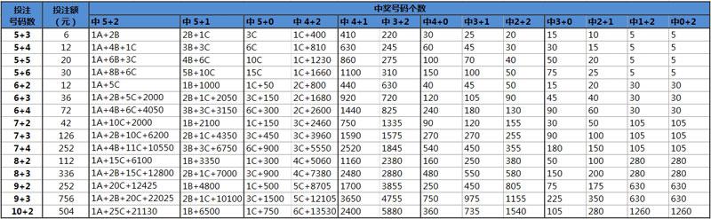 揭秘快乐8复式中奖秘籍，财富密码计算器助你轻松掌握好运！