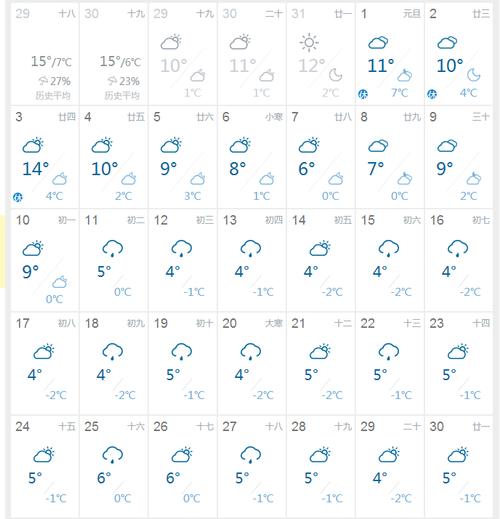 衢州未来七天天气详解及预报