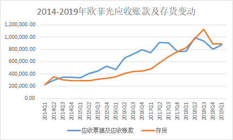 欧菲光股票贴吧2023深度探讨及前景展望