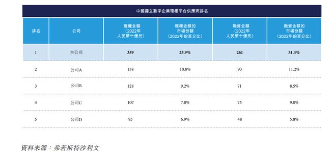 中企云链注册流程详解指南