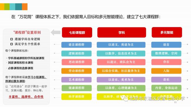 家庭教育课程主题及其内容简介概览