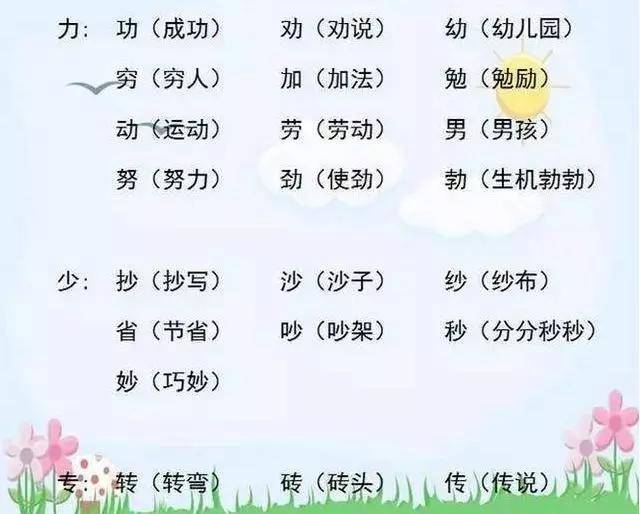 汉字奥秘揭秘，臂部部首与组词解析