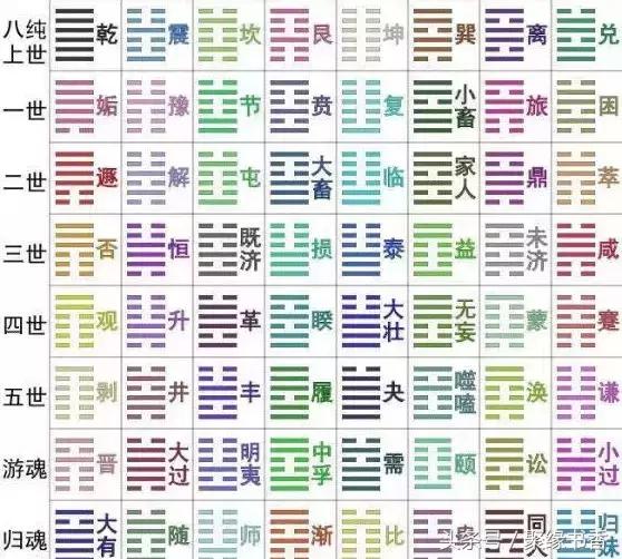 易经国学经典全文及深度解读