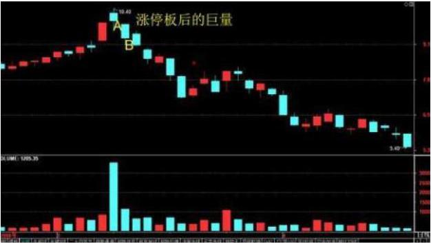 股票涨停后的应对策略与解法