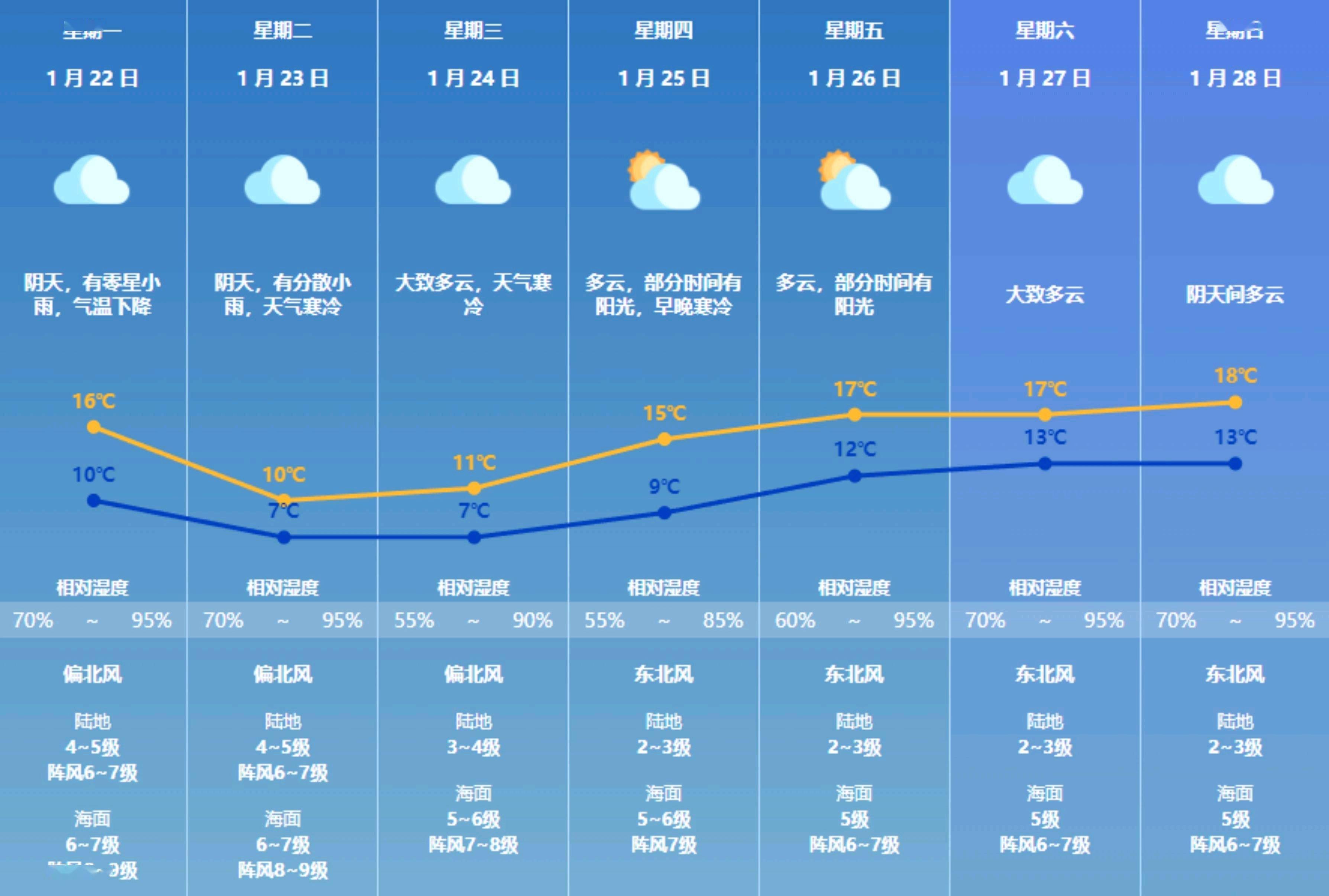 珠海未来15天天气预报精准预测