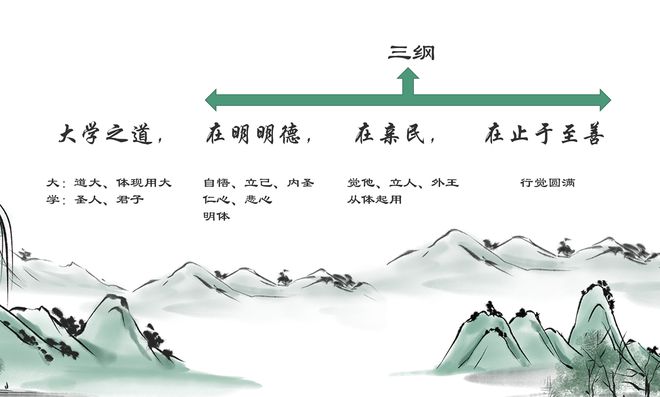 自学传统文化的入门途径，探索最佳起点