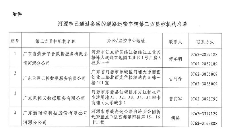 广东三库一平台挂证信息全面解析