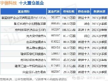 宇信科技股吧，共创数字未来，探索前沿科技之路