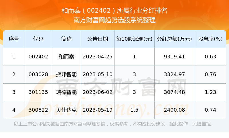 和而泰股票深度剖析与未来前景展望