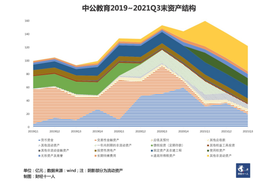 中公教育，未来教育领域的潜力股，股价即将暴涨