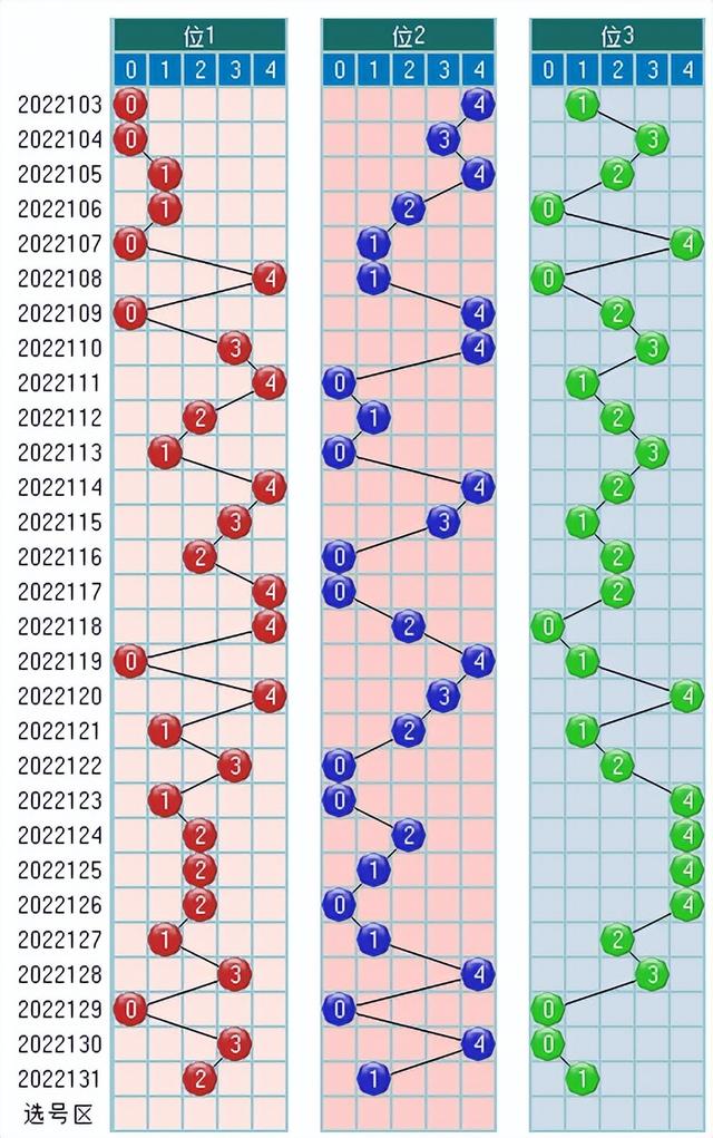 乐彩网排列三走势图揭秘，数字彩票的魅力与策略探索